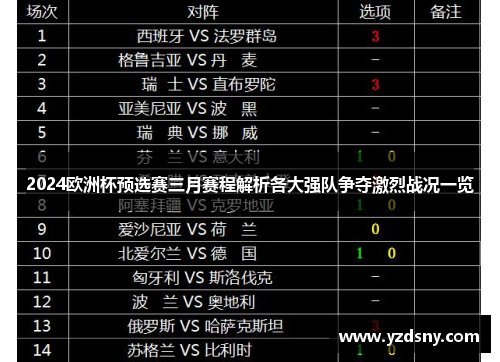 2024欧洲杯预选赛三月赛程解析各大强队争夺激烈战况一览